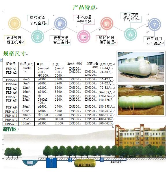 永嘉玻璃钢化粪池